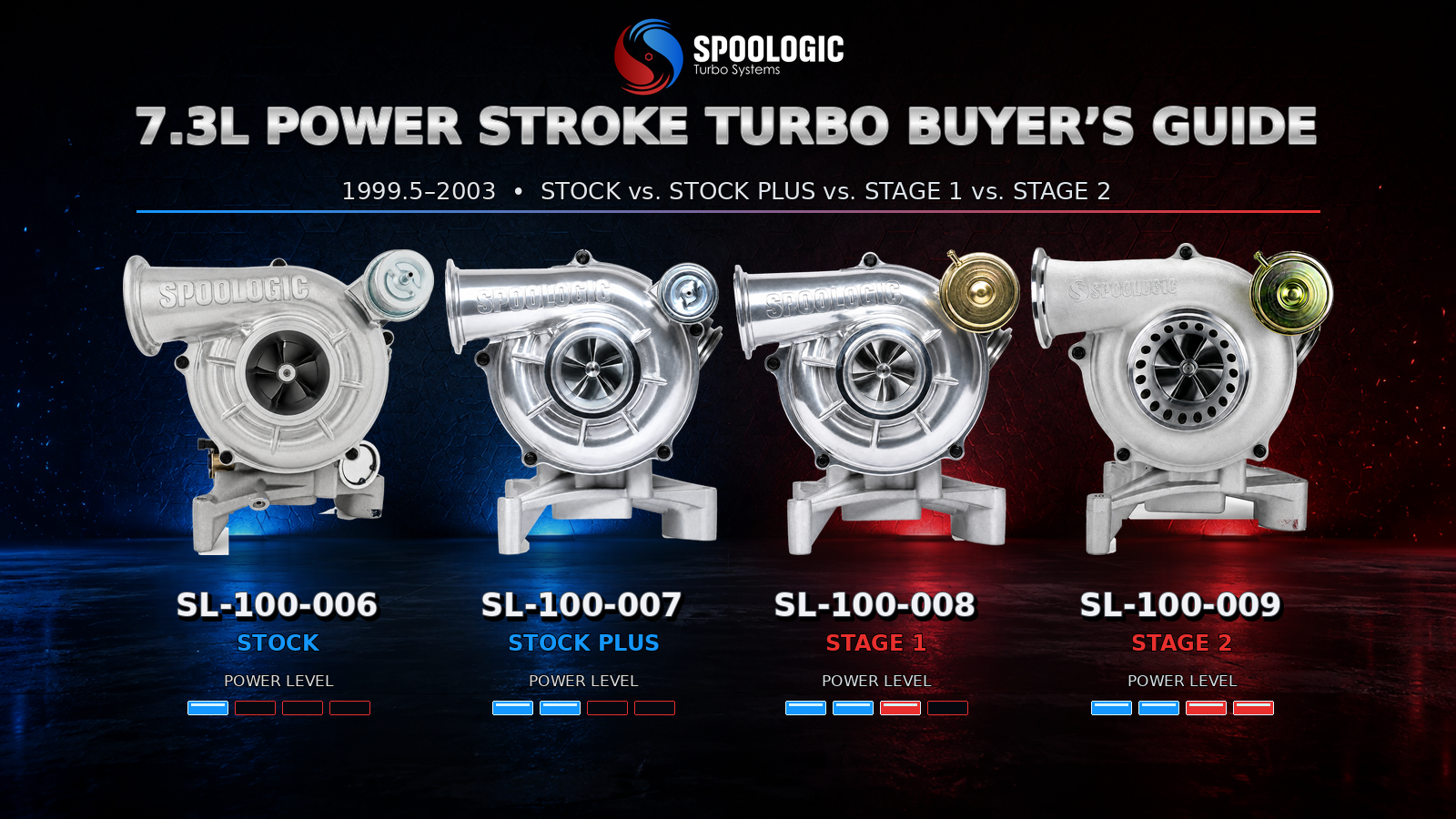 https://admin.spoologic.com/wp-content/uploads/2026/08/1999.5–2003-7.3L-Power-Stroke-Turbo-Upgrade-Guide-Stock-vs-Stock-Plus-vs-Stage-1-vs-Stage-2-1.png