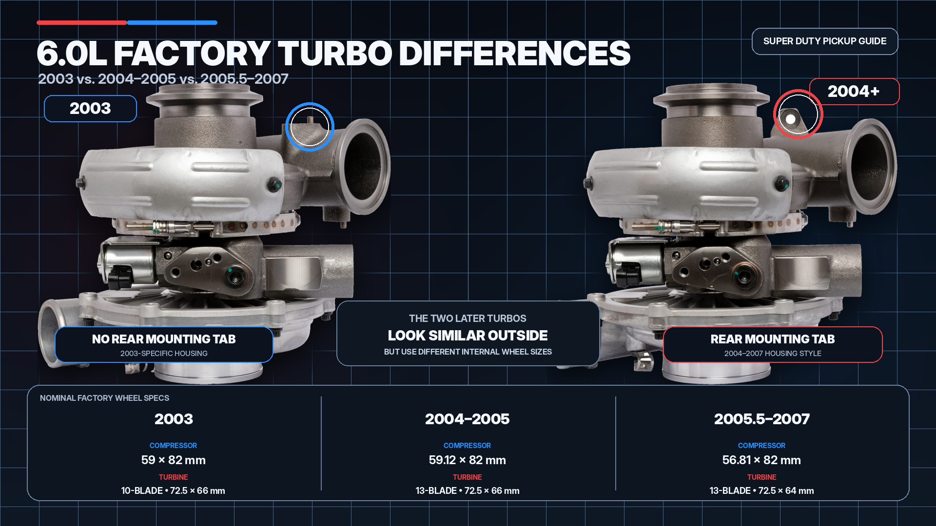 https://admin.spoologic.com/wp-content/uploads/2026/08/6.0L_Factory_Turbo_Hero_Option_2_Photo_First.png